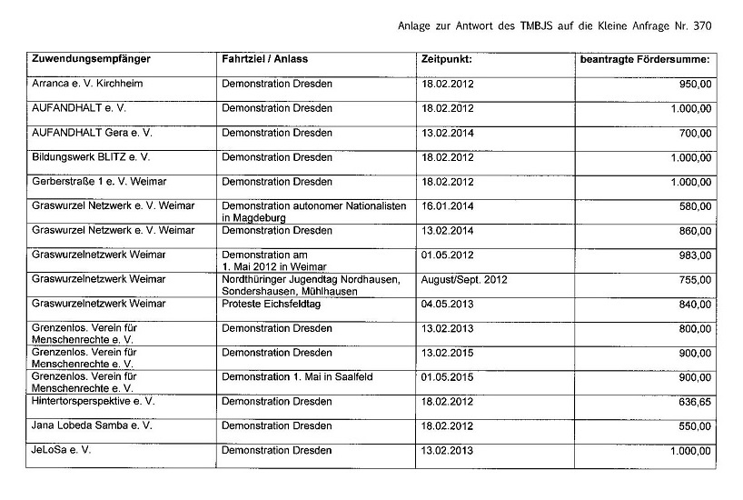 gegendemonstranten zuschüsse thüringen1