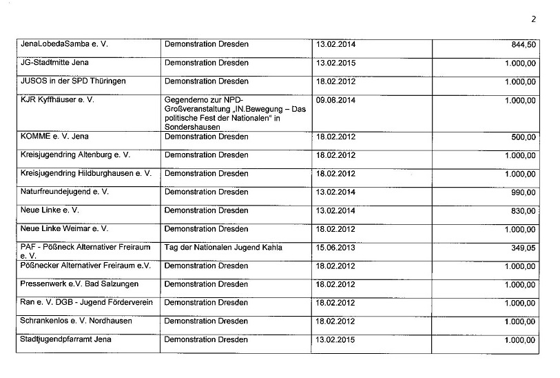 gegendemonstranten zuschüsse thüringen2