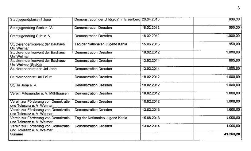 gegendemonstranten zuschüsse thüringen3