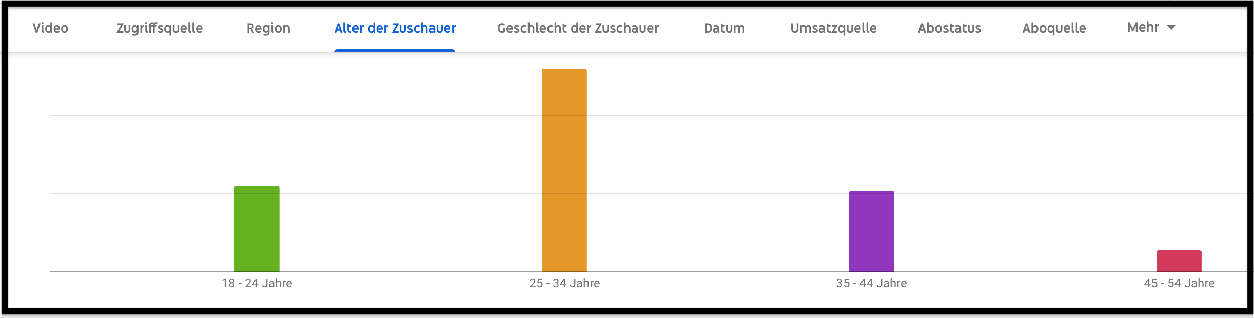 altersschnitt zuschauer hogesa
