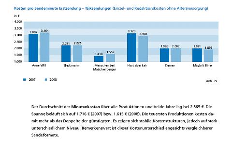 kef_talksendungen_ard_zdf