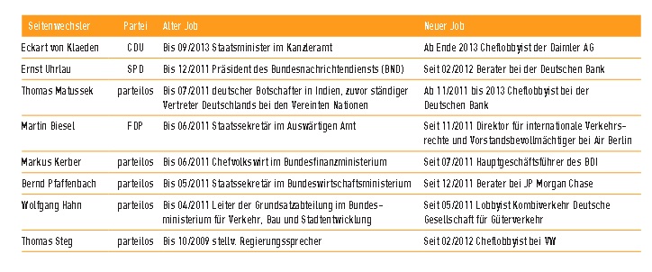 lobby control erster jahresbericht 2013
